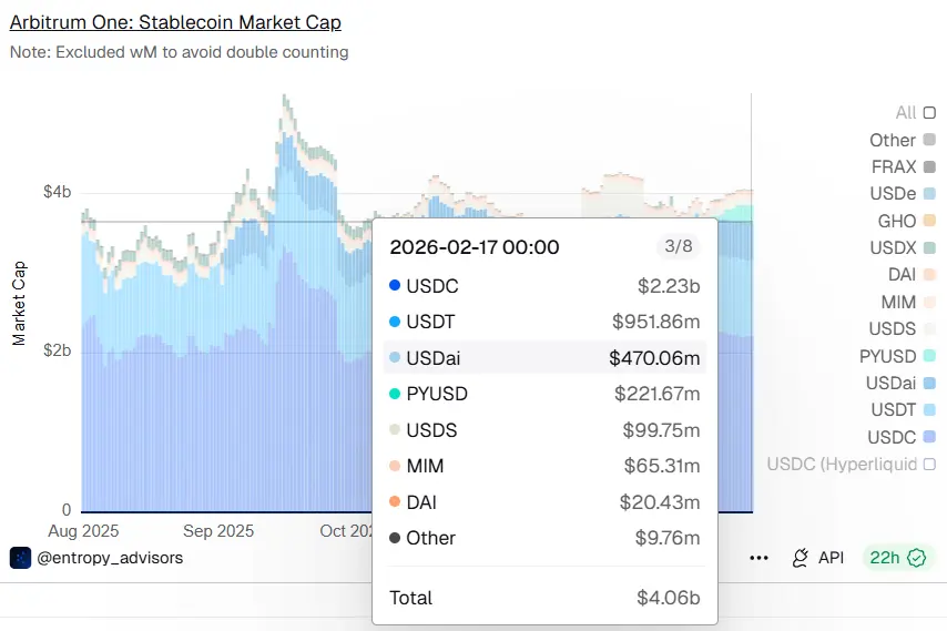 PayPals PYUSD Supply Crosses $4 Billion