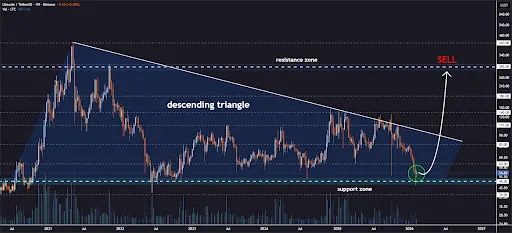 Can Litecoin Price Bounce To $285? This Trend Maps Out 5 Major Levels
