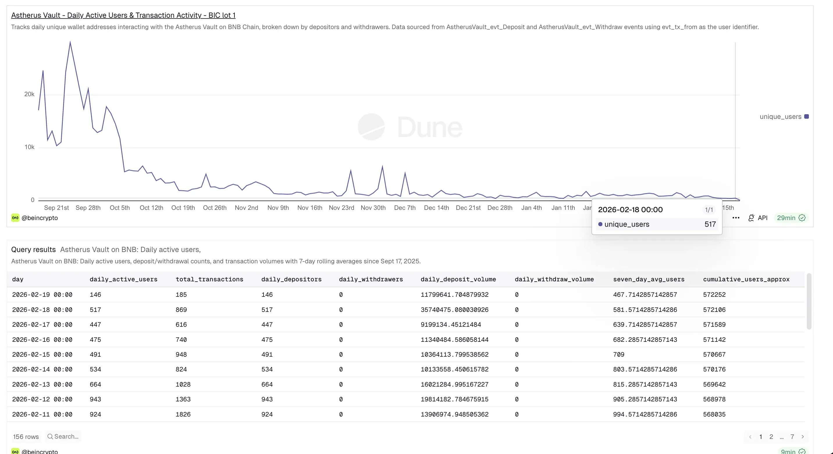 ASTER Price Falls 70% as Users Vanish — Heres Why Charts Still Point to 85% Rally