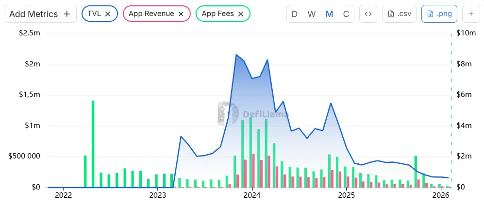 Hack VC-Backed Nillion to Shut Down Its Chain on Cosmos, Shift Focus to Ethereum