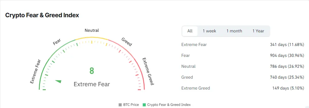 Bitcoin Trading Range Tightens as Resistance Drops to $67,000; Network Nears 20 Million Coin Milestone