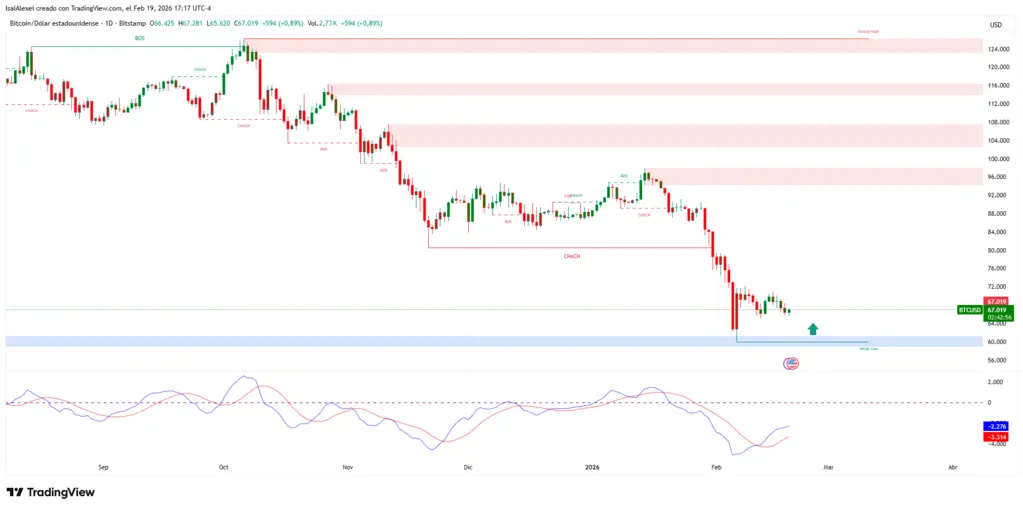 Raoul Pal: Retail Capital Didn't Leave Crypto — It Went Where Returns Were Higher