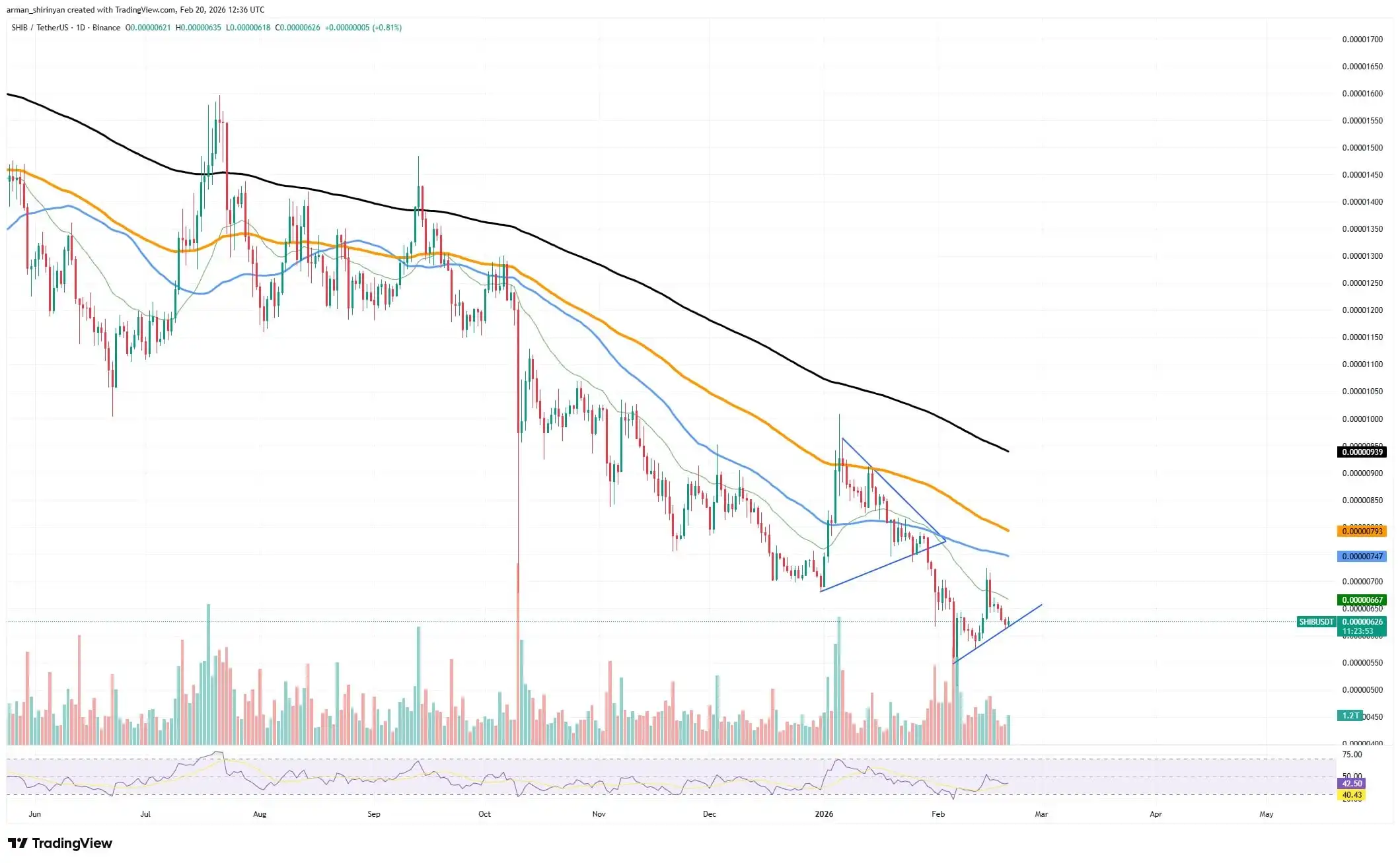 Crypto Market Review: Shiba Inu Price Momentum Returns In New Uptrend, Is Ethereum (ETH) Stuck in the Mud？ Bitcoin Isn't Giving Up on $70,000