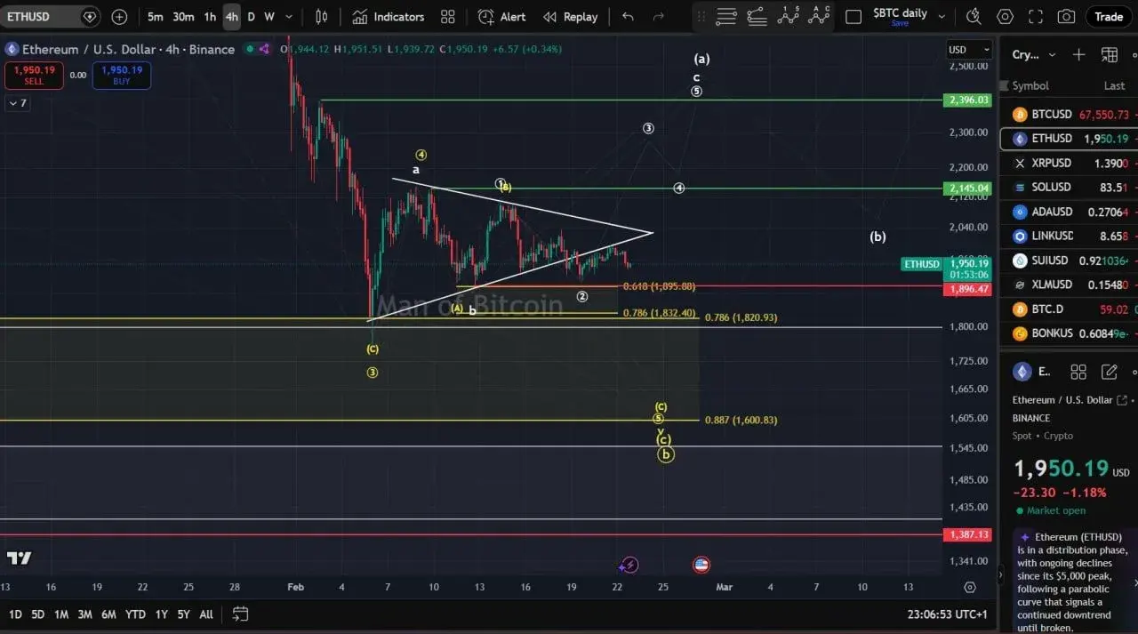 Ethereum at a Crossroads as $1,896 Holds and Weekly RSI Hits Rare Low