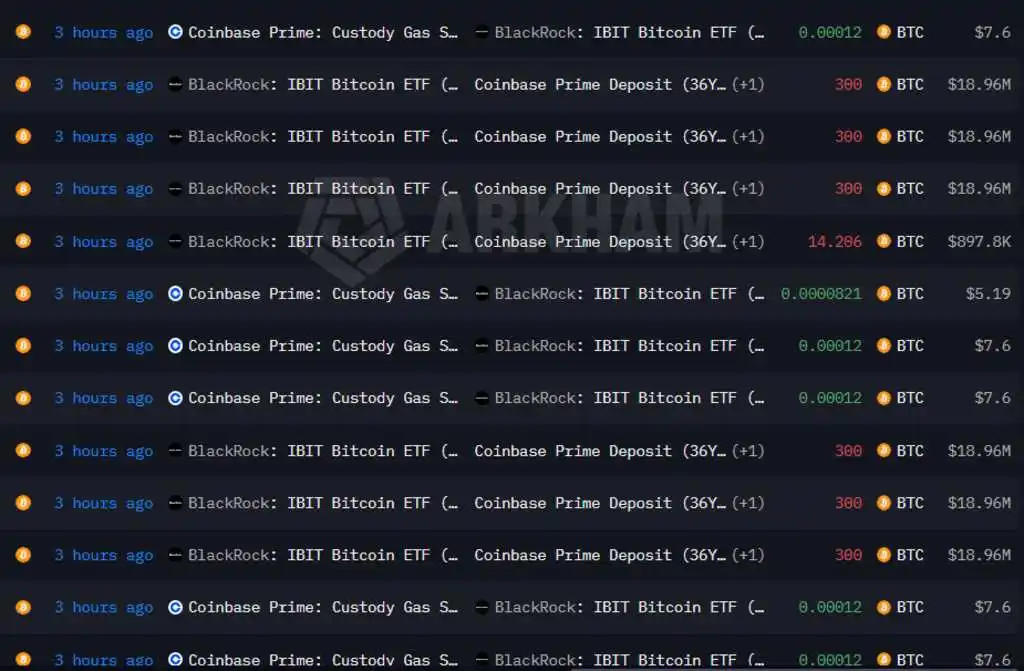 BlackRock Moves $160 Million in Bitcoin and Ethereum to Coinbase Prime Amid Market Sell-Off