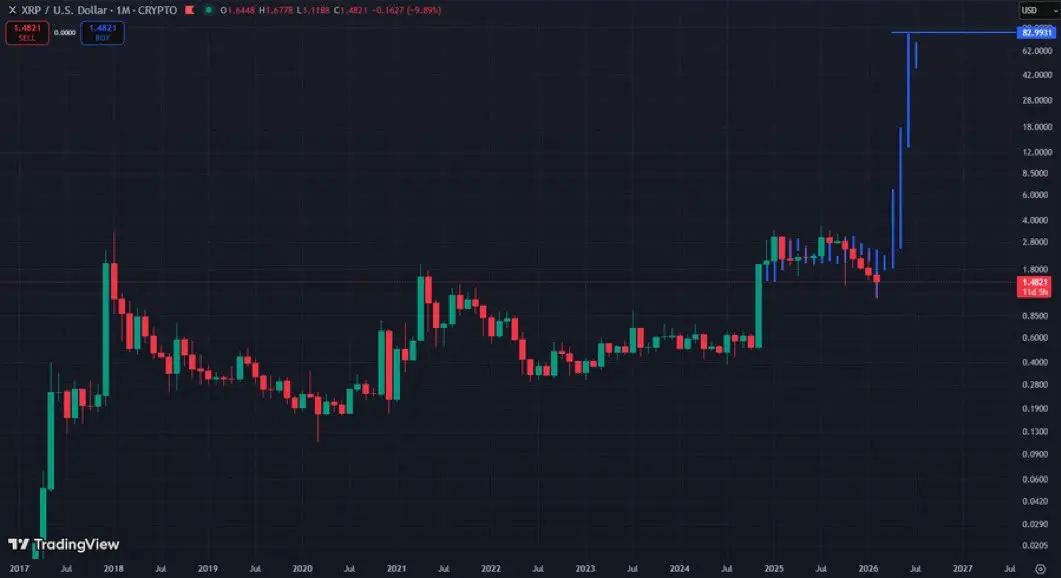 XRP Will Make a Lot of People Rich in 2026: Analyst