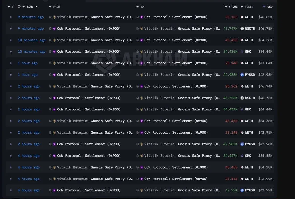 Vitaliks $800K ETH Swaps Hit as Ethereum Jumps Toward $2K