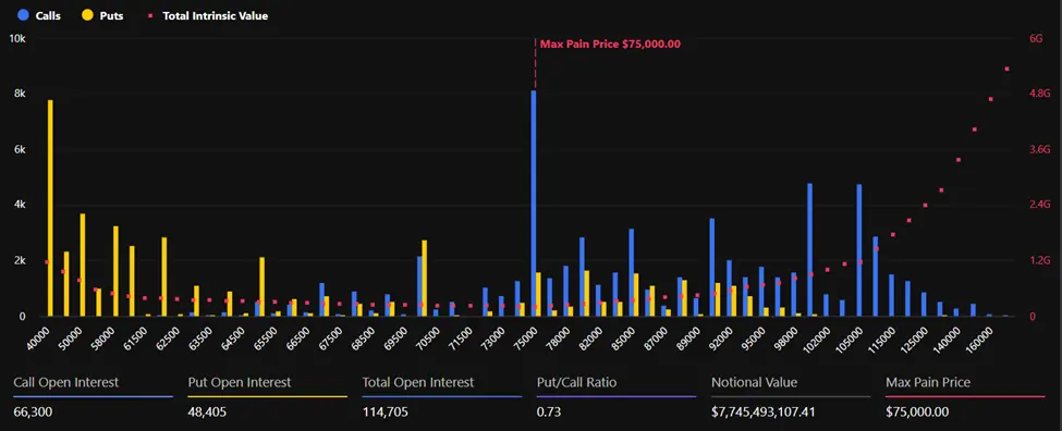 Februarys $8.72 Billion Options Expiry: Markets Price Fear, But Is the Pain Trade Next?