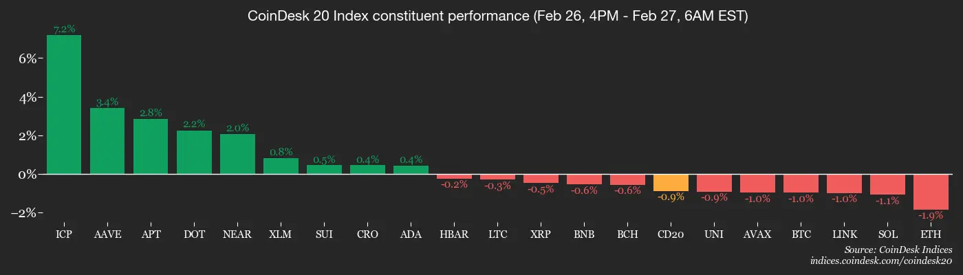 The worst may lie ahead. Bitcoin chart revisits historic pattern.