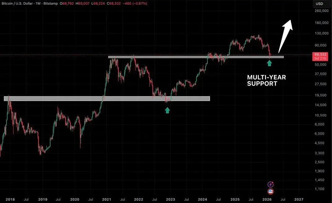 Bitcoin Price Prediction: Iran Attack Puts $65K Support at Risk