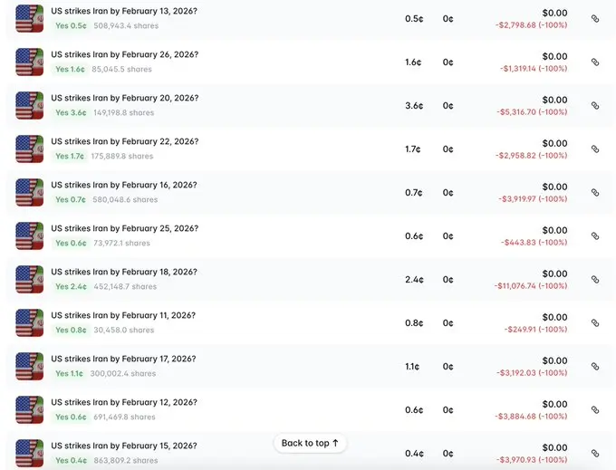 Crypto trader nets $380,000 from U.S. strike on Iran