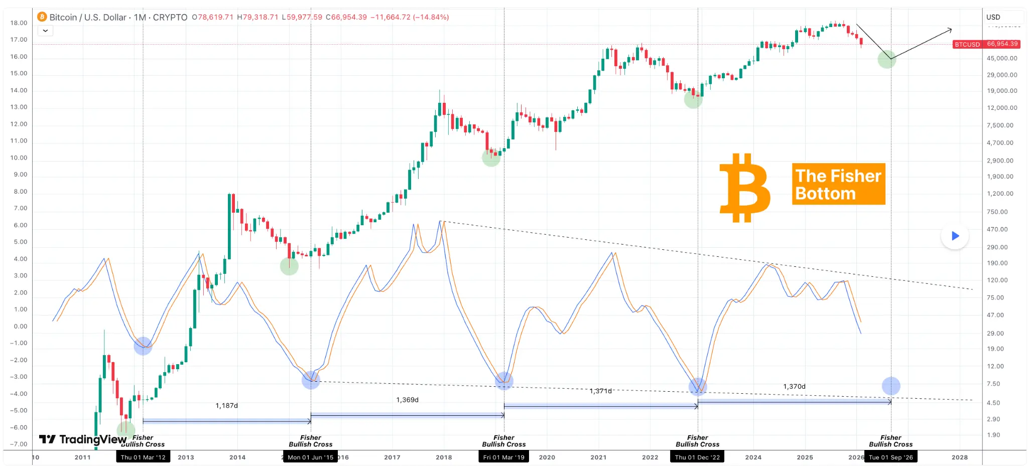 Trading expert sets date when Bitcoin will hit $100,000