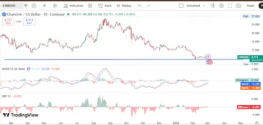 Chainlink Expands Ecosystem with 16 Integrations Across Six Services and Five Blockchains