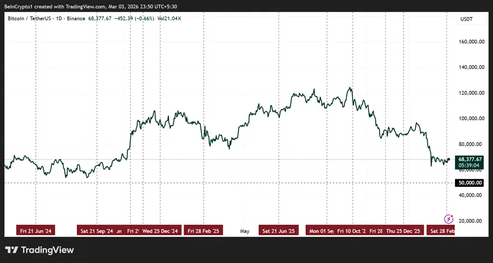 Is Trumps Friday Night Strike Pattern the Most Tradeable Signal for Crypto and Stocks?