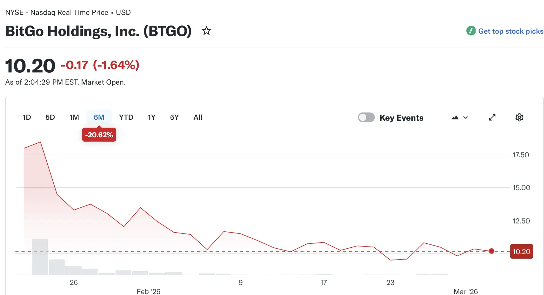 BitGo expands MiCA-compliant crypto-as-a-service across EEA