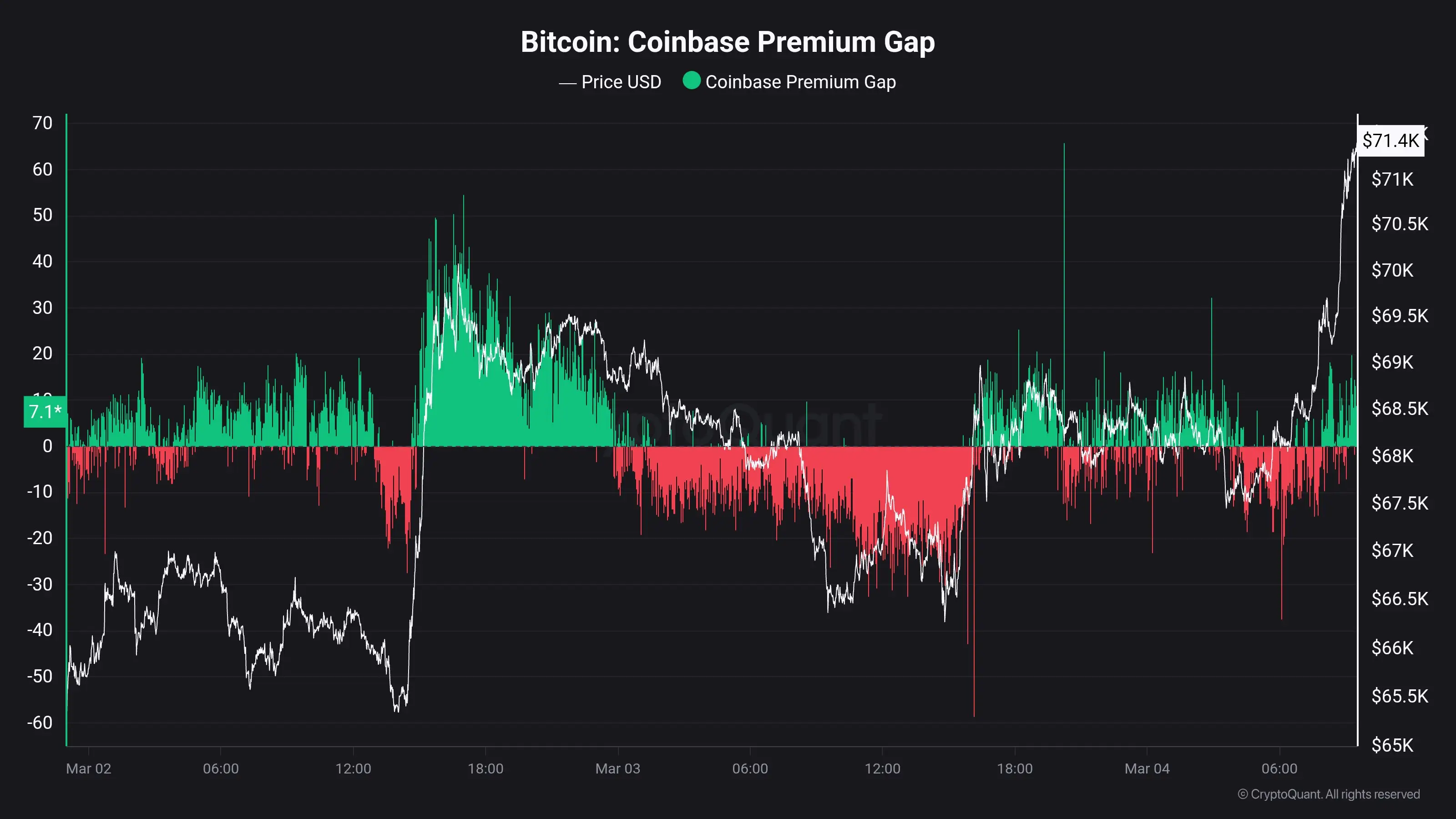 'Never Been Stronger': Coinbase's CEO Doubles Down on Crypto in Early 2026