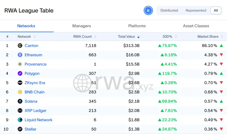 RWAs gain multichain distribution as Hong Kong approves first tokenized commercial real estate