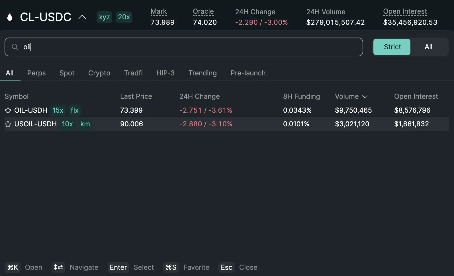 How Hyperliquids TradFi Edge Could Lift HYPE Price 90% — New All-Time High Coming？