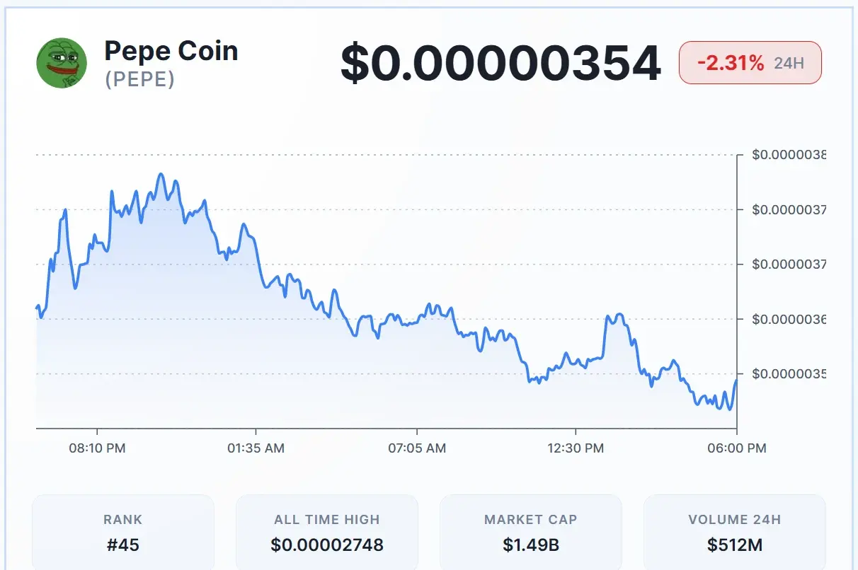PEPE Price Near $0.0000036, Could Rally 100% Soon