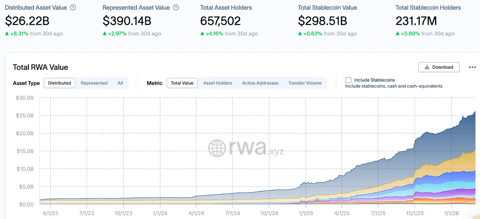 RWA 2.0: Coming to a CEX Near You