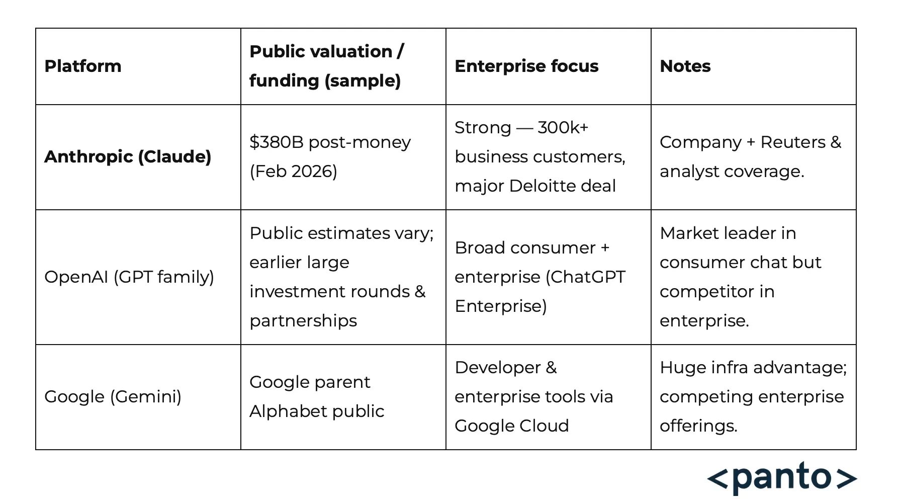 AIs Power Players Make Massive Moves in a Breakneck Week
