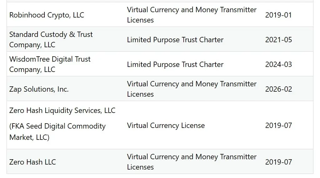 Jack Mallers Strike secures New York crypto and money licenses