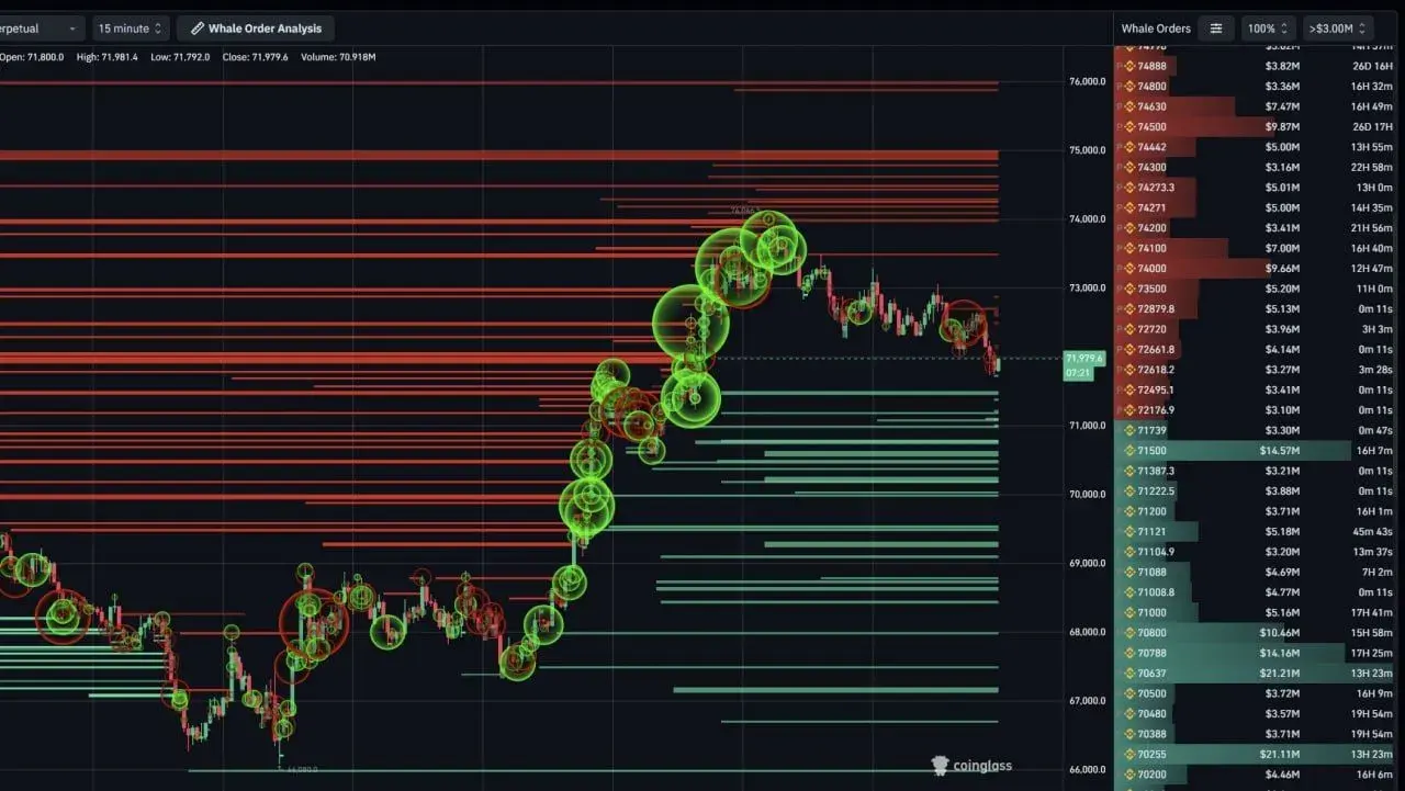 Bitcoin Price Prediction as $75K Sell Wall Blocks Breakout