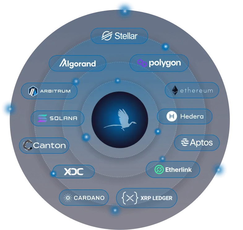 Cardano Powers New Institutional RWA Platform With Archax Integration