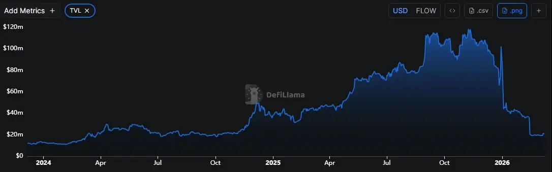 Flow Foundation files court motion to block Korean exchange delistings