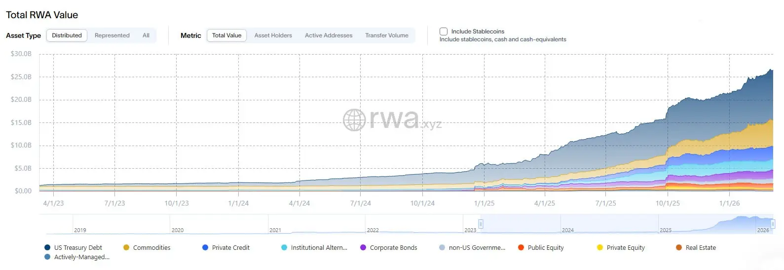 BTC Markets eyes RWA trading license amid global tokenization wave