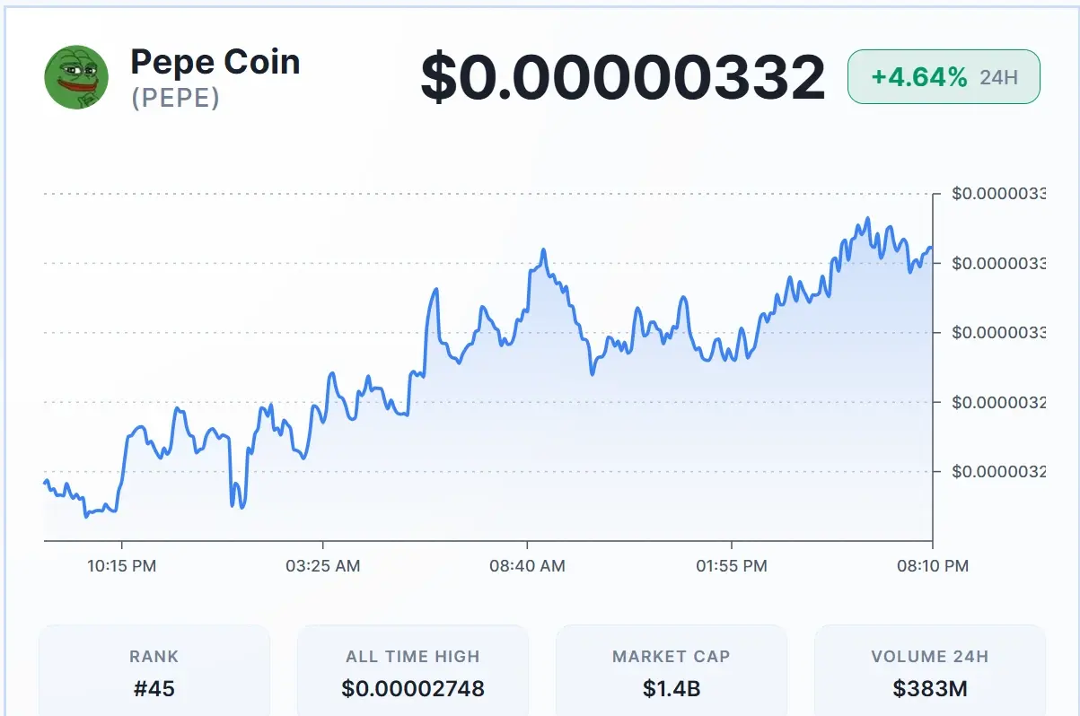 PEPE Price Eyes 781% Rally as Key Demand Zone Holds Strong