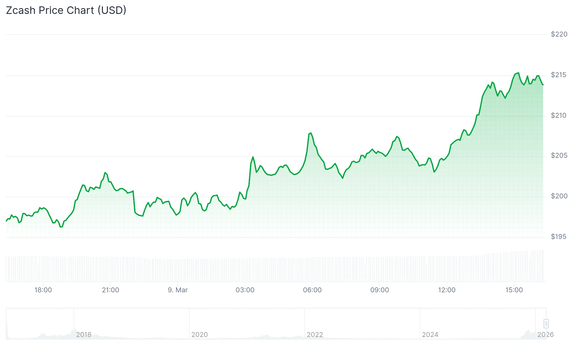 Two Largest DAT Companies Double Down on Crypto Buys
