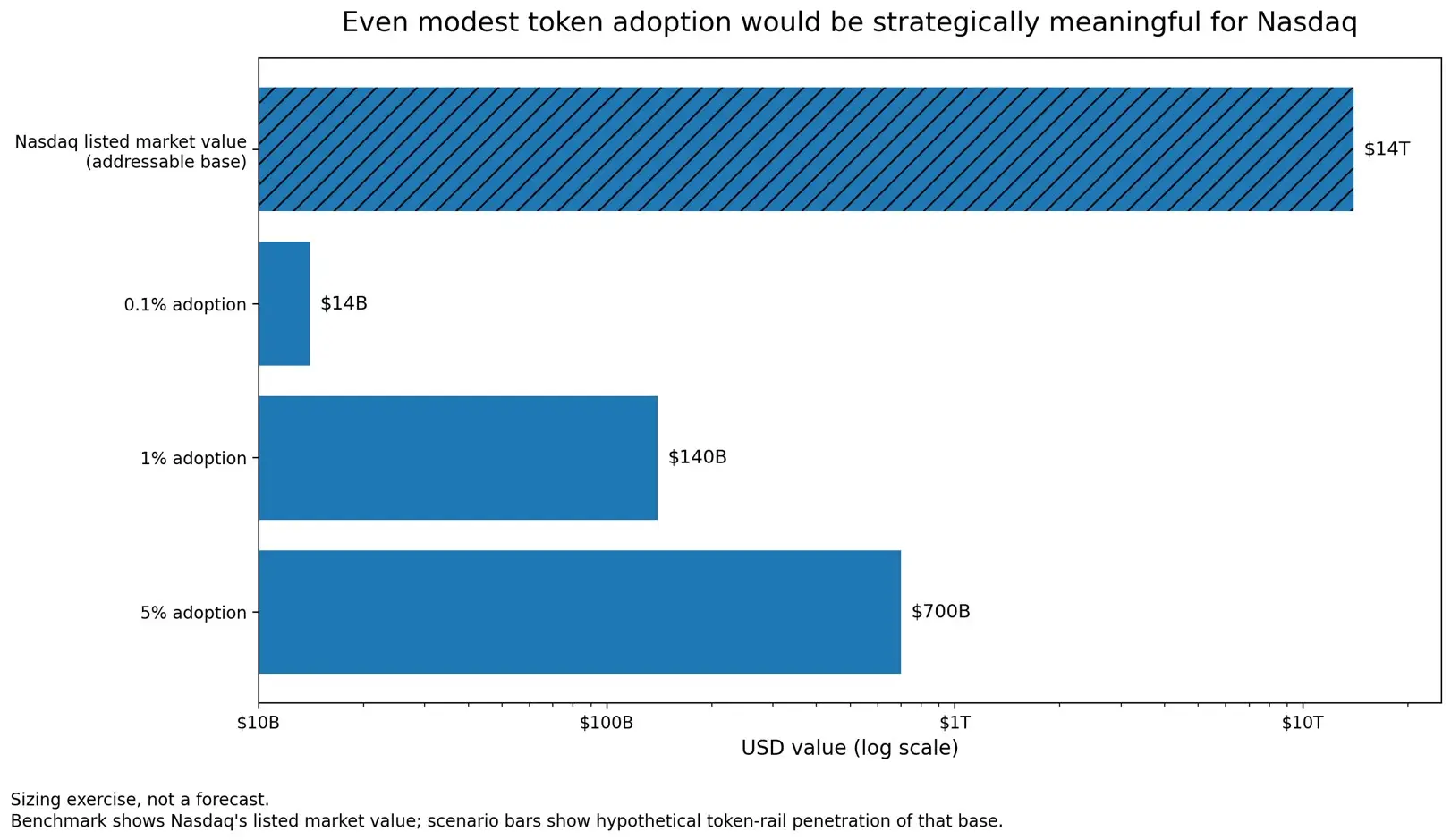 People traded $25B of crypto stock tokens that do not make them stockholders