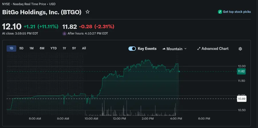 BitGo to custody digital assets for StableXs $100M stablecoin plan