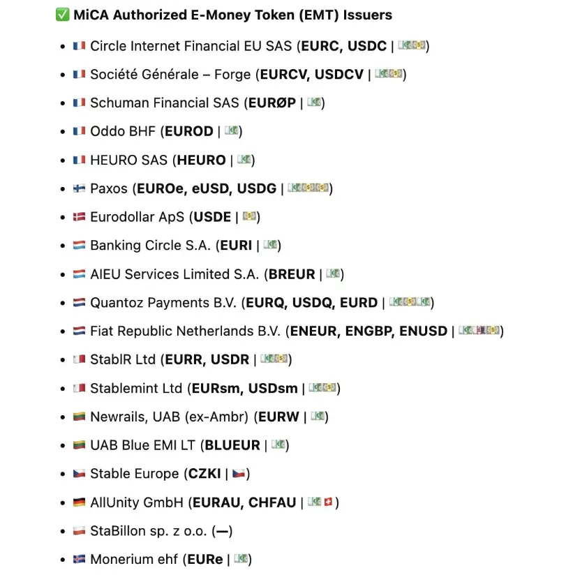Europe Has 29 Regulated Stablecoins Under MiCA, So Why Zero Asset-Backed Ones？
