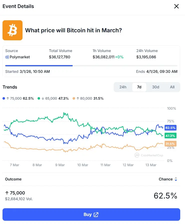 Bitcoin Price Today: BTC Nears $72K as Crypto Market Gains Momentum