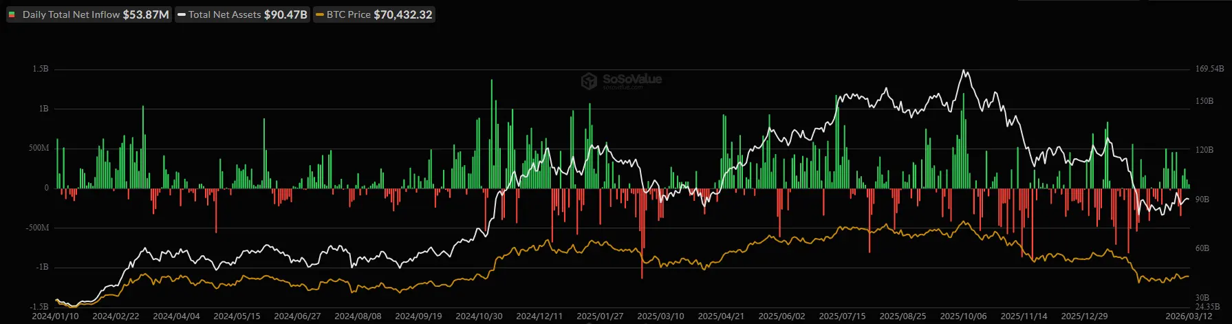 Bitcoin (BTC) Halted at $74K: Analysts Speculate Where the Price Could Go Next