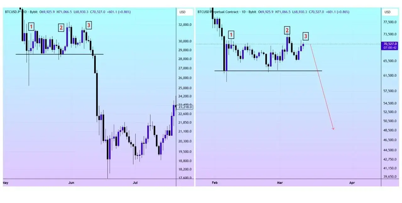 Is Bitcoin Not Done Falling？ Why BTC Could Still Drop to $50K