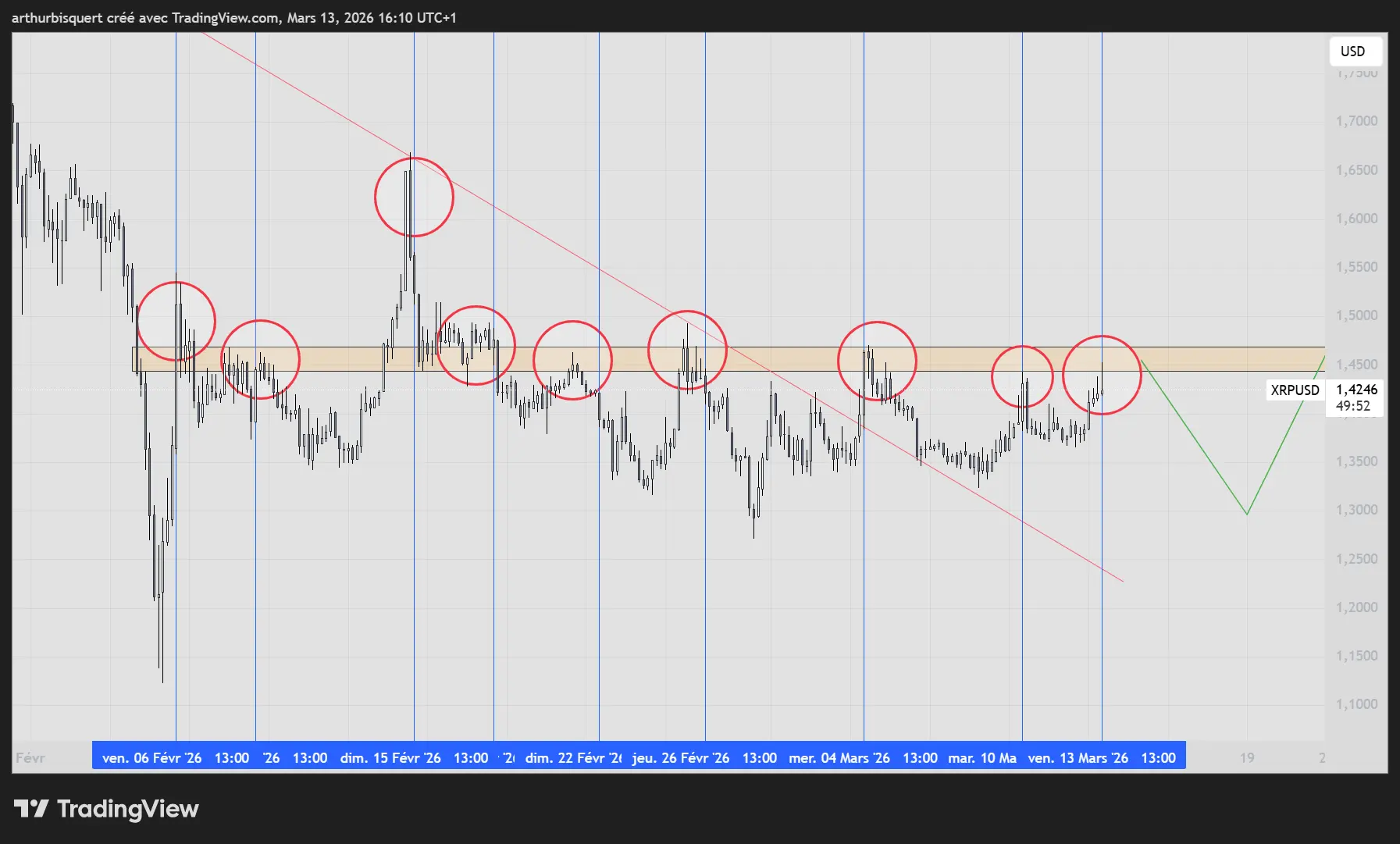 XRP Is Being Systematically Manipulated Right Now: Top Holder Laments