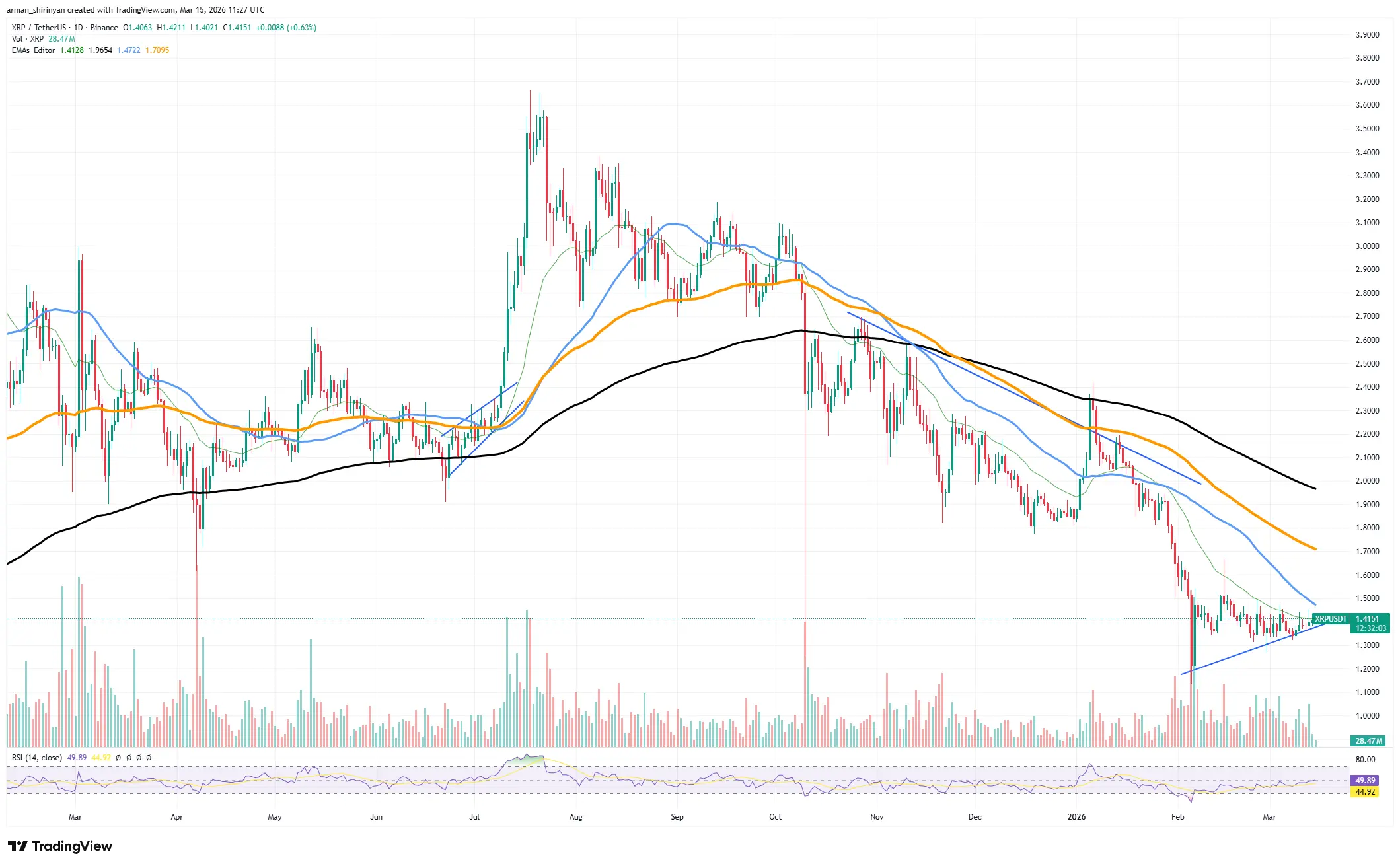 Crypto Market Review: Where Did XRP's Volatility Go？ Bitcoin (BTC) $72,000 Break Is Not What You Think It Is, Did Shiba Inu (SHIB) Reach Top？ Price Below $0.000006