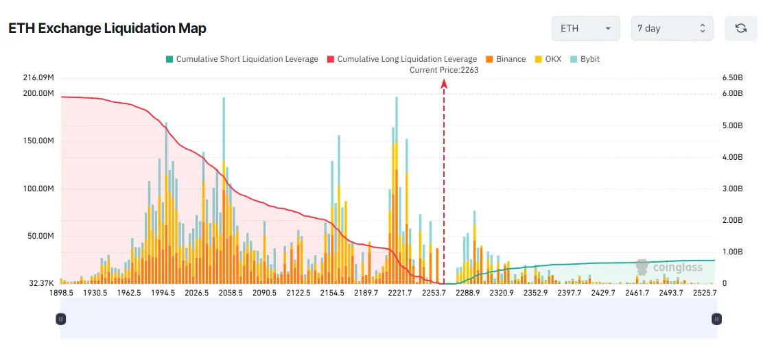 3 Altcoins Face Major Liquidation Risk in the Third Week of March