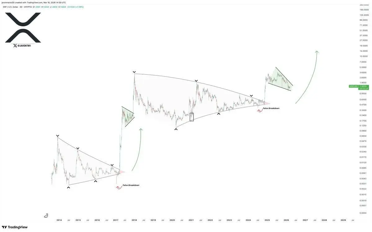 Ripple CTO Says XRP Price Dip to $0.25 Again Is “Unlikely”