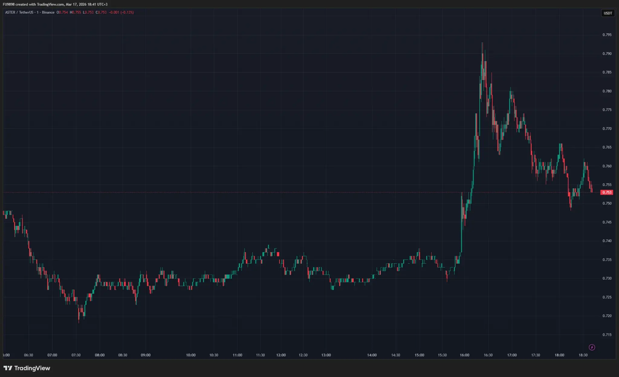 Binance-Backed Altcoin Releases Major Update – Price Volatility Seen