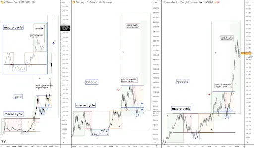 Why Bitcoin Price Could Stage A Stronger Rally Than Previous Bull Markets