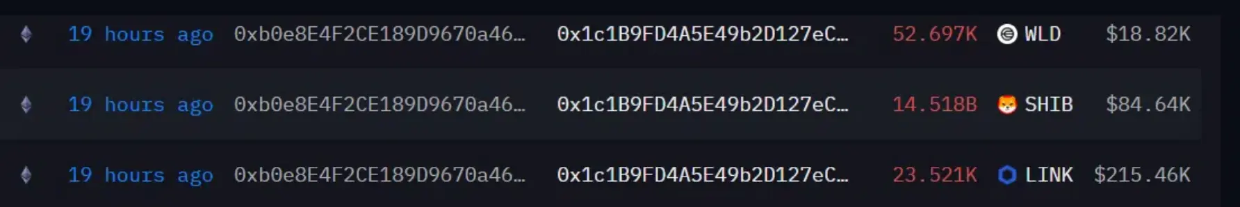 80% Down: Shiba Inu Whale Finally Exits After 2-Year Hold