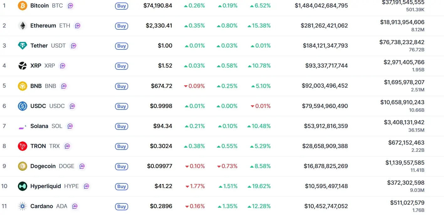 Top 10 Cryptocurrency Rankings Changed! A Surprise Altcoin Makes a Big Move, Dethroning Cardano (ADA)!
