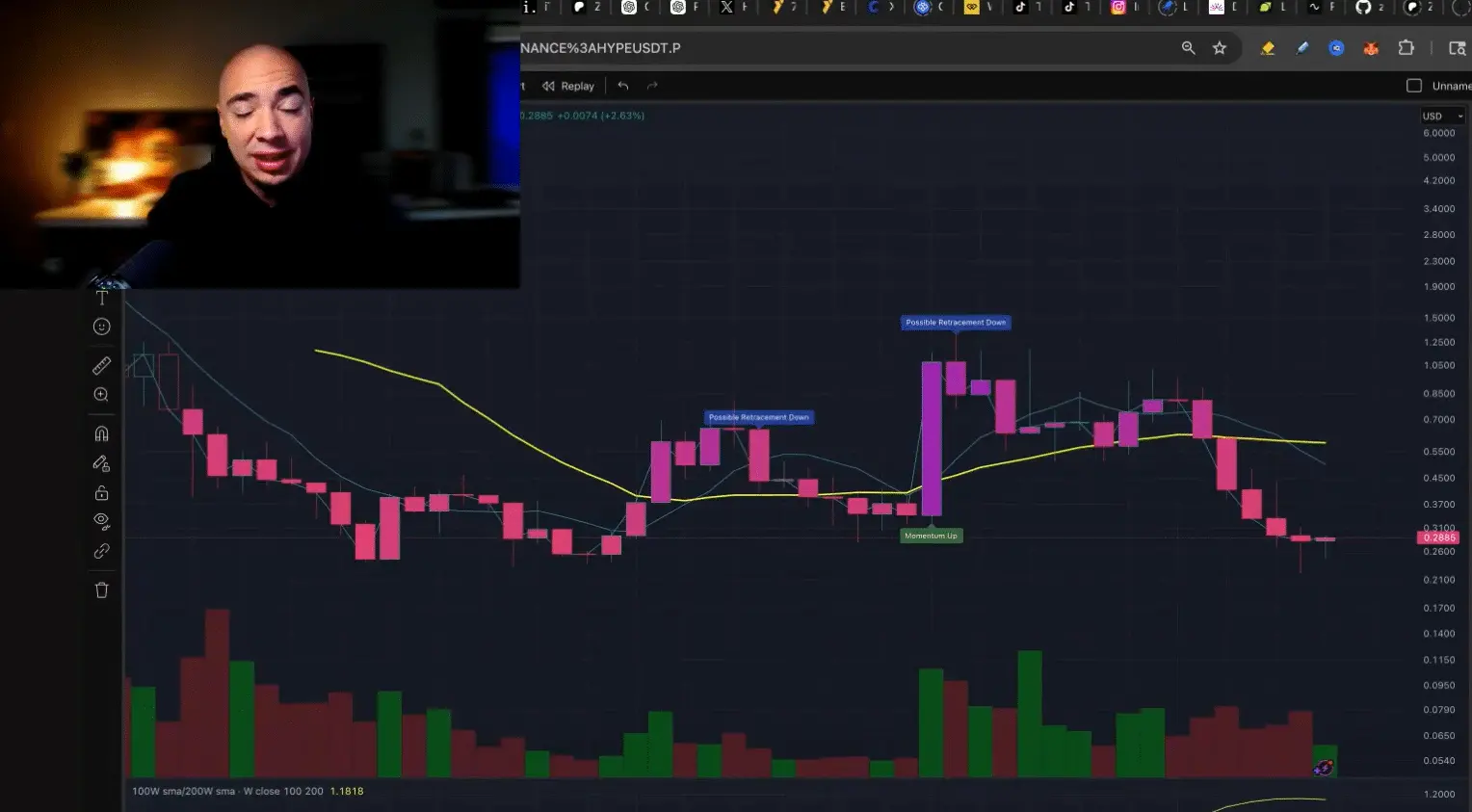 Cardano Still an Interesting Trade Opportunity: Top Analyst