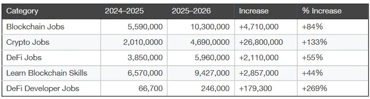 Crypto firms open letter urges top US colleges to teach DeFi