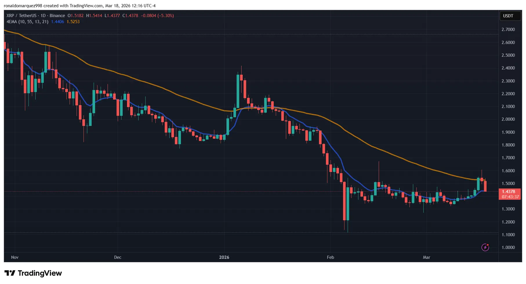 XRP Price Projections Soar To $15-$30 On CLARITY Act Prospects And Bank Adoption