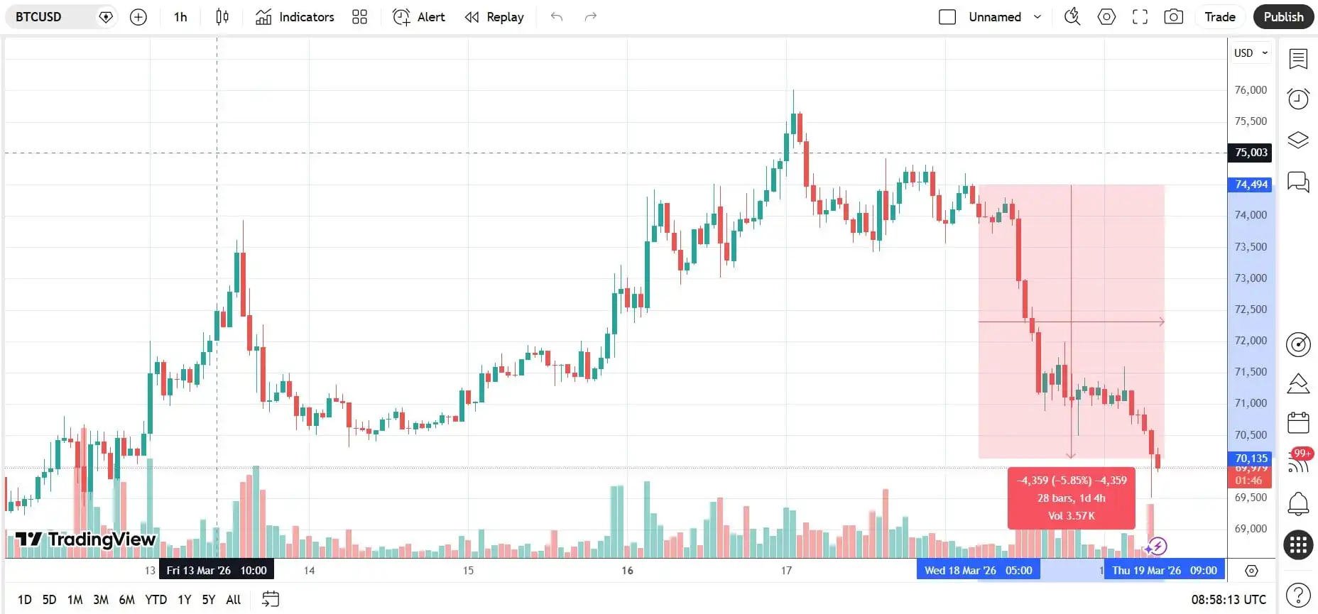 Samson Mow Explains Why Ethereum ‘Isn't Money’ But Bitcoin Is